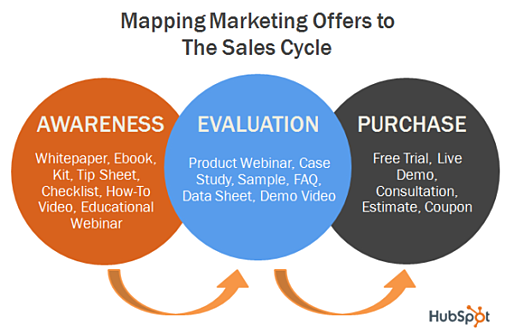 sales-mapping
